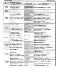 安全に対する更なる取り組みの強化